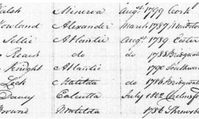 Third fleeters living on Norfolk Island Oct 1808 – 1814
