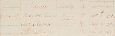Marine and Seaman Settlers Norfolk Island Atlantic Nov 1791